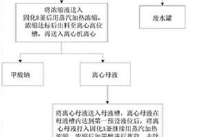 降低保险粉生产过程中残渣产生量的方法