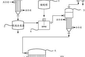 沉锂母液处理的方法和装置
