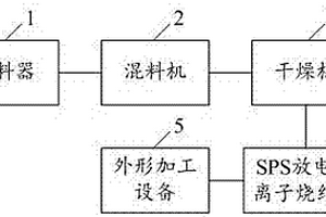 陶瓷手机后盖的生产系统