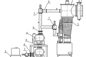 分子蒸馏真空系统