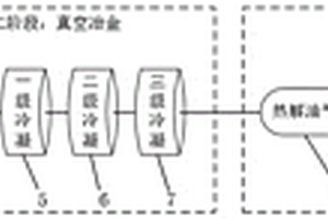 废旧电路板电子元器件高附加值资源化的技术方法