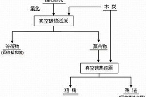 锡阳极泥的处理方法