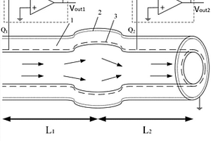 基于挠曲电原理具有自检测功能的传输管道
