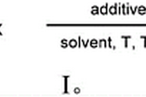 叔丁基取代的二氢硅烷和手性硅烷的制备方法与应用