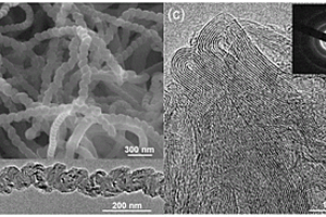 纳米螺旋石墨纤维材料及其制备方法和应用
