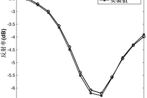 四针状氧化锌晶须复合材料等效介电常数的计算方法