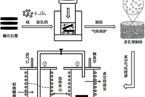 导热石墨/低硅/铝基复合材料及其制备方法
