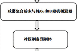 制备高导电率二硼化钛/铜复合材料的方法