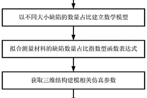 复合材料三维模型建立方法
