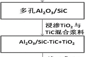 Al2O3纤维增韧MAX相陶瓷基复合材料的制备方法