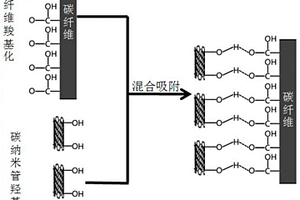 碳纤维-碳纳米管混杂增强金属基复合材料及其制备方法和应用