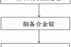 (Ti-Cu-Ni-Zr)-Sn系非晶复合材料及其制备方法