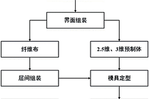 内含三维有序石墨烯的高导热导电陶瓷基复合材料的制备方法
