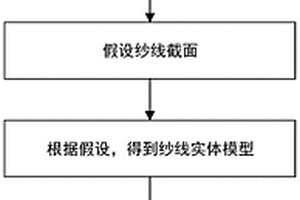 2.5D编织复合材料单胞模型的建模方法