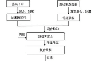低热膨胀率铝合金复合材料的制备方法及其应用