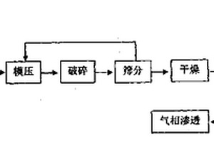 晶须和颗粒增韧陶瓷基复合材料制备方法