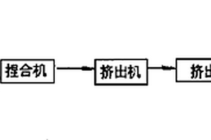 累托石/聚丙烯纳米复合材料及其制备方法