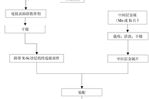 炭炭复合材料的快速连接方法