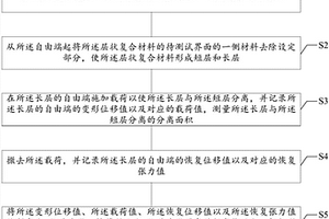 层状复合材料界面结合强度测试方法和测试装置