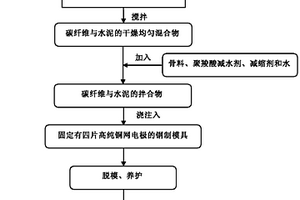 水泥基智能复合材料应变传感器及其制备方法
