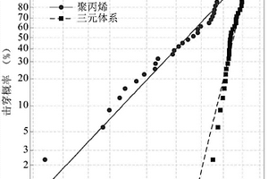 聚丙烯基共混型纳米复合材料及其制备方法