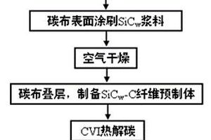 晶须和纤维协同强化陶瓷基复合材料的制备方法