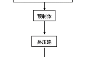 结构可设计的抗高能和二次冲击的金属/陶瓷层状复合材料的制备方法
