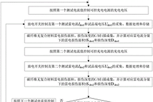 考虑非线性阻抗特征的碳纤维复合材料雷电损伤评估方法