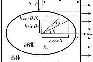 基于细观力学的单向纤维复合材料力学性能预测方法