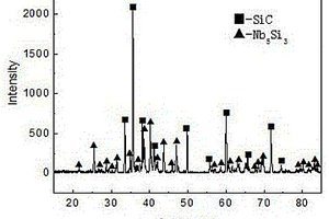 Nb<Sub>5</Sub>Si<Sub>3</Sub>/SiC复合材料及其热压烧结制备方法