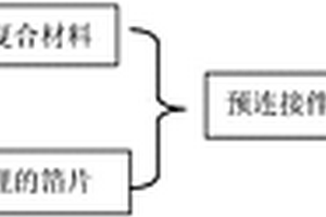 以镍基金属箔片钎焊无压连接C/C复合材料的方法