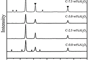 Al<Sub>2</Sub>O<Sub>3</Sub>纳米颗粒增强CrCoNi中熵合金基复合材料及制备方法