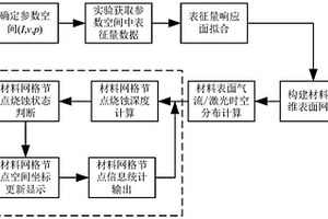 复合材料激光烧蚀形貌快速获取方法