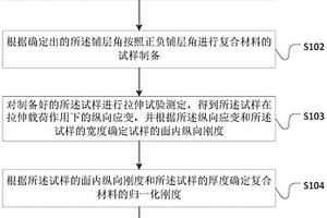复合材料Tsai模量的计算方法