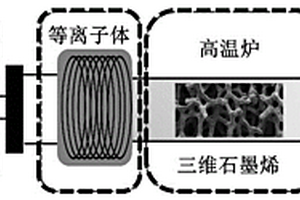 垂直石墨烯界面改性三维石墨烯/环氧树脂复合材料的方法