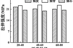 烟秆不同部位纤维增强聚丙烯复合材料的制备方法
