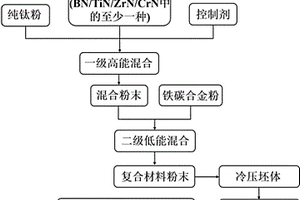 高硬度原位增强铁基复合材料及其制备方法