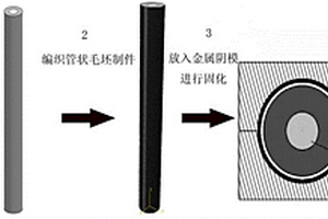 采用预浸胶连续纤维三维编织制造的复合材料及其方法