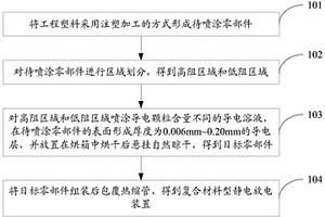 复合材料型静电放电装置及其制备方法