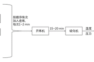 带有反应型笼型倍半硅氧烷结构POSS改性的三元乙丙橡胶复合材料及制备方法
