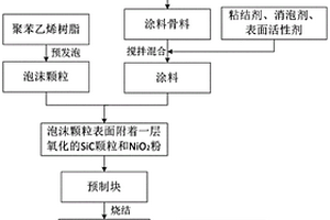 可构造SiCp/Al铝基复合材料及其制备方法