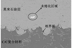 复合材料表面莫来石高温防氧化涂层及其制备方法