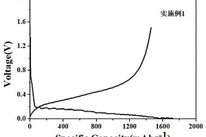 预锂化氧化亚硅/碳复合材料及其制备方法和应用
