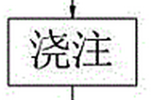 复合材料机床基础件及其制备方法