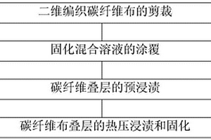 碳纤维复合材料真空浸渍与热压固化成型方法