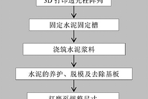 透光水泥基复合材料的3D打印制备方法