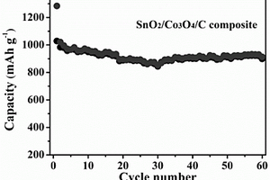一步法制备N-掺杂多孔碳包覆SnO<sub>2</sub>-Co<sub>3</sub>O<sub>4</sub>复合材料的方法及其应用