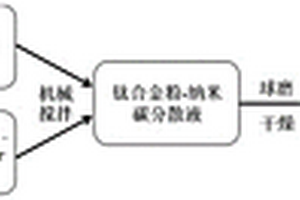 原位针状MAX相增强钛基复合材料的制备方法