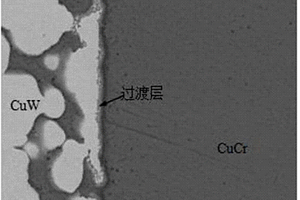CuW/CuCr复合材料的制备方法