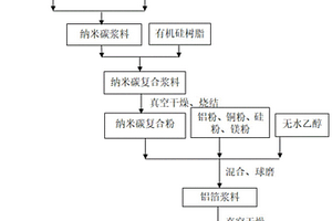 制备高韧性铝合金复合材料的方法及其应用